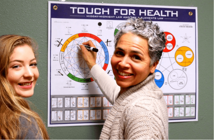 Women smiling and pointing at Touch For Health chart